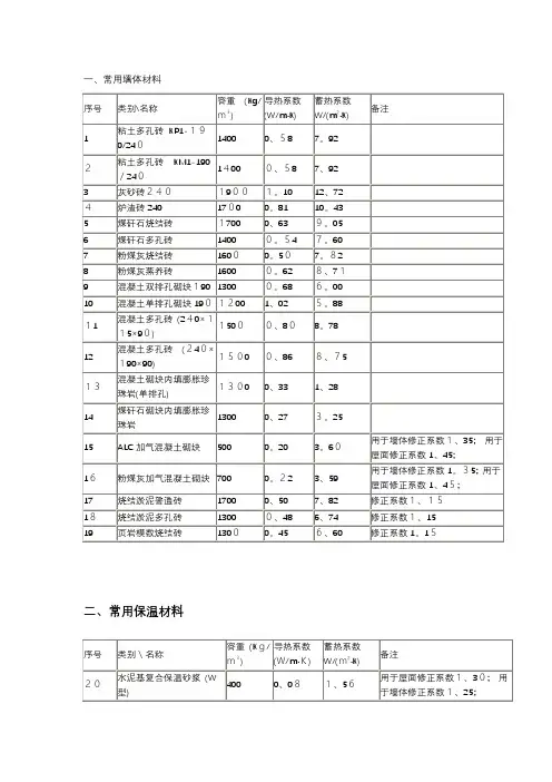 常用材料导热系数 2