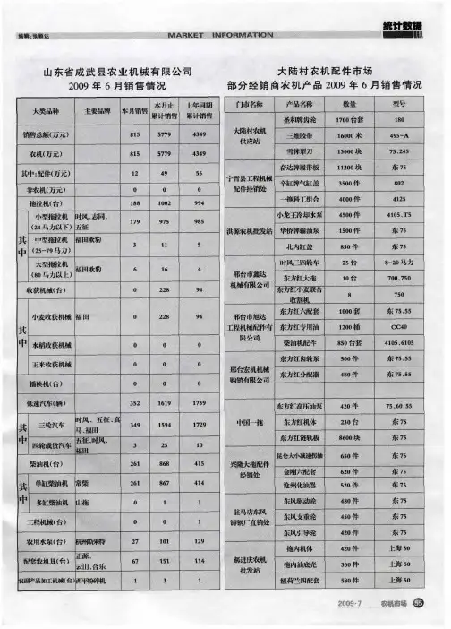 山东省成武县农业机械有限公司2009年6月销售情况