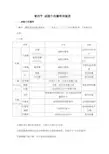 高中生物必修一第二章第四节细胞中的糖类和脂质