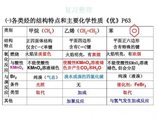 第三节生活中两种常见的有机物