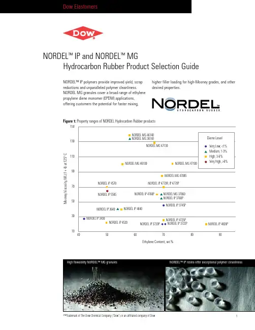EPDM橡胶(DOW NORDEL)