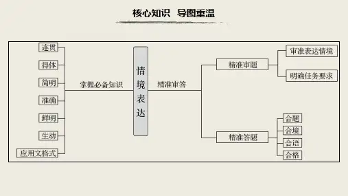 高考语文-情境表达题