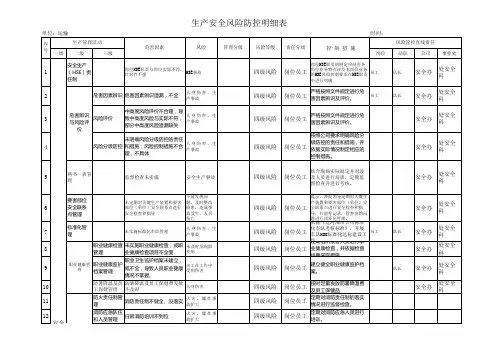 生产安全风险防控明细表