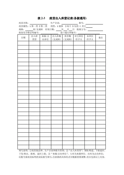 2017年疫苗出入库登记表