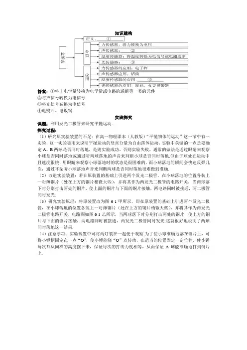 最新人教版高中物理选修3-2第六章《传感器》本小结
