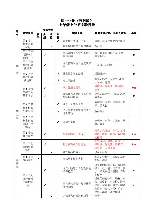 初中生物实验