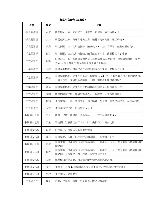 人体经络位置详解
