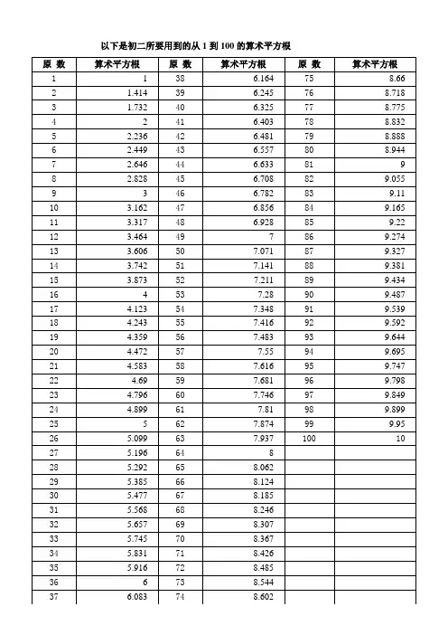 初二平方根【1到100的算术平方根】