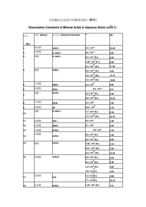 常见酸碱的电离常数(解离常数)
