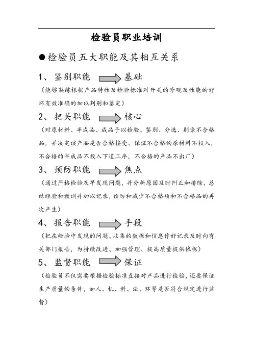 检验员培训资料