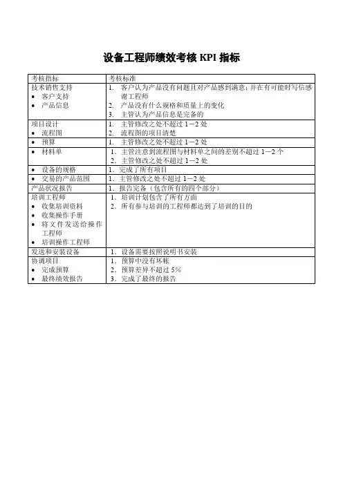 设备工程师绩效考核KPI指标