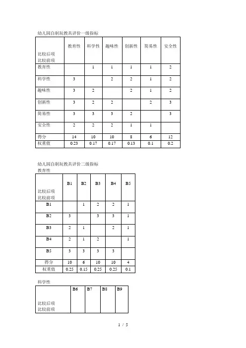 幼儿园自制玩教具评价表