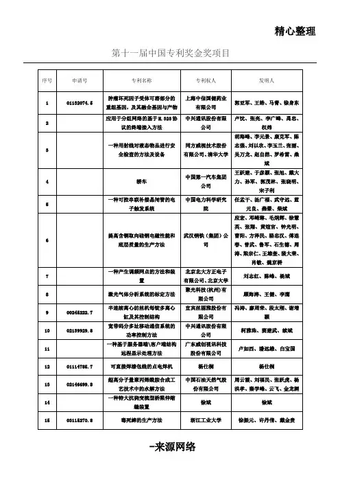 第十一届中国专利奖金奖项目办法