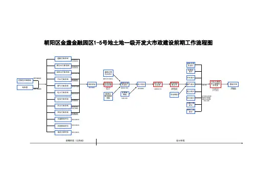 一级开发市政工作流程图