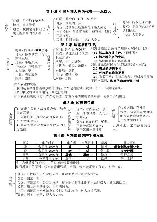 人教部编版历史七年级历史上册知识点总结