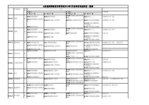 2012年7月份山东自考科目一览表