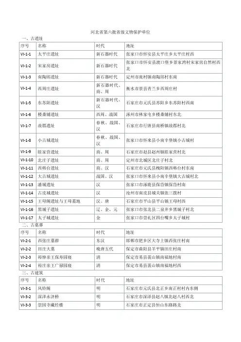 河北省第6批省级文物保护单位