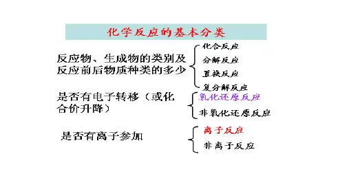   氧化还原反应 第1课时 氧化还原反应的概念优秀教学课件