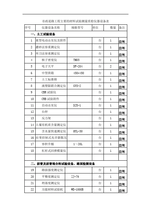 市政道路工程主要的材料试验测量质检仪器设备表