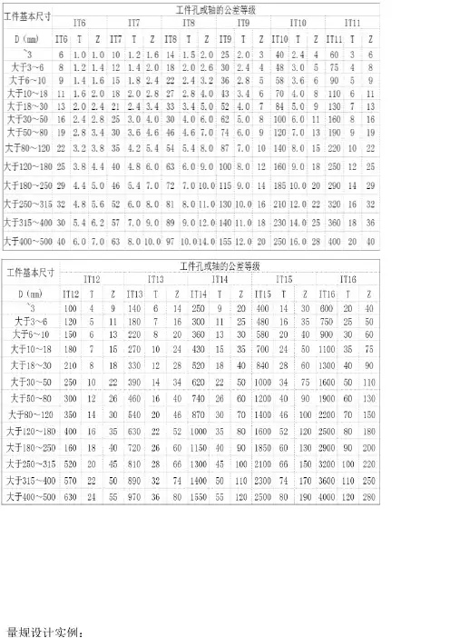 光滑塞规的公差等级表和计算公式