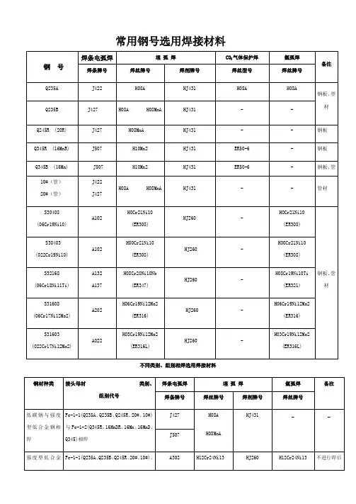 常用钢选用焊接材料