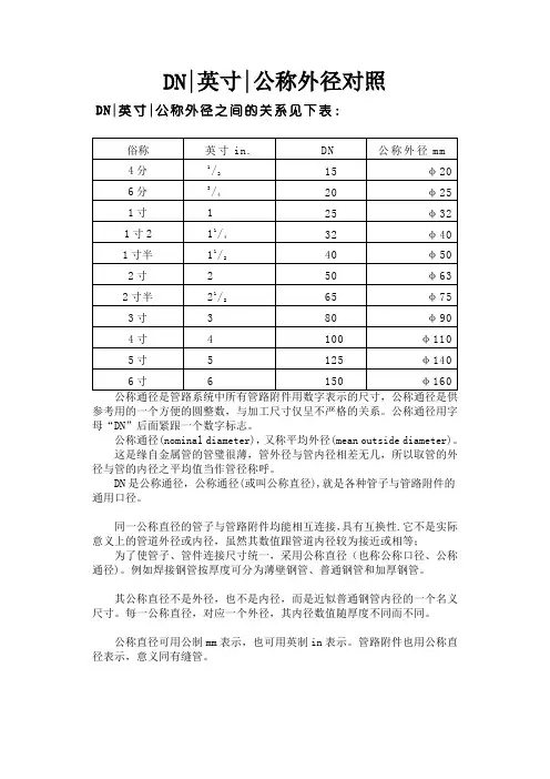 DN、英寸、公称管径外径对照