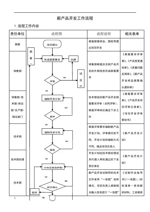 新产品开发工作流程 2