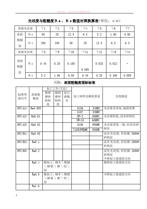 光洁度与粗糙度ra、rz数值对照换算表 (1)