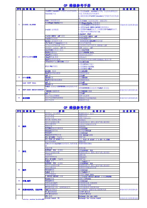 CP 维修参考手册