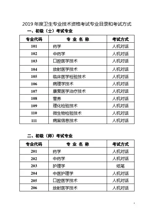 2019年度卫生专业技术资格考试专业目录和考试方式