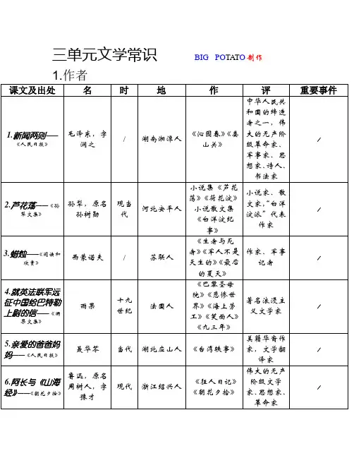 初二上作者全集——名(名字)时(时代)地(出生地)作(代表作)评(评价),学习语文资料
