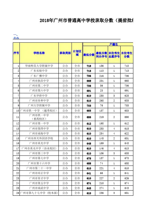 广州市中考提前批录取分数线