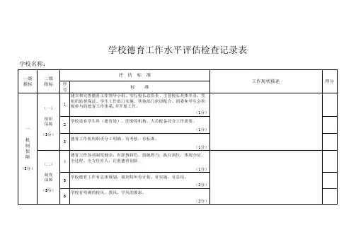 学校德育工作水平评估检查记录表