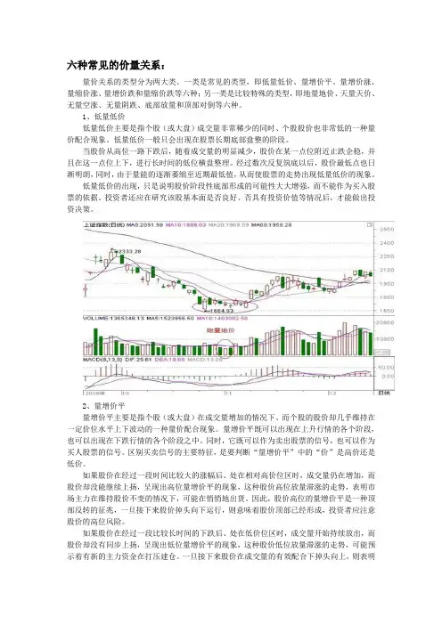 六种常见的价量关系
