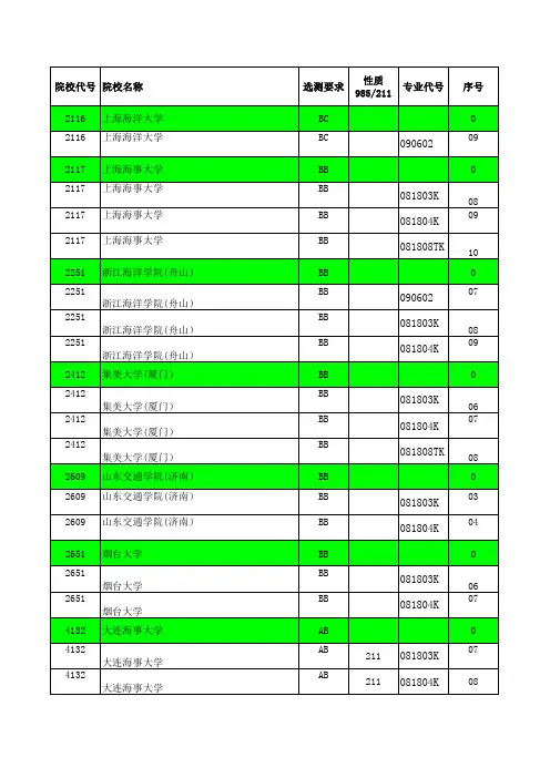 2015年江苏省高考招生计划与录取分数详细资料汇编(理科提前批次—航海院校)