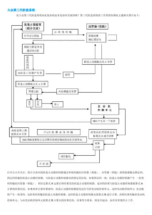 大众第三代防盗系统