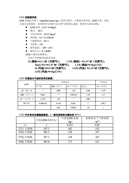 LNG单位换算表
