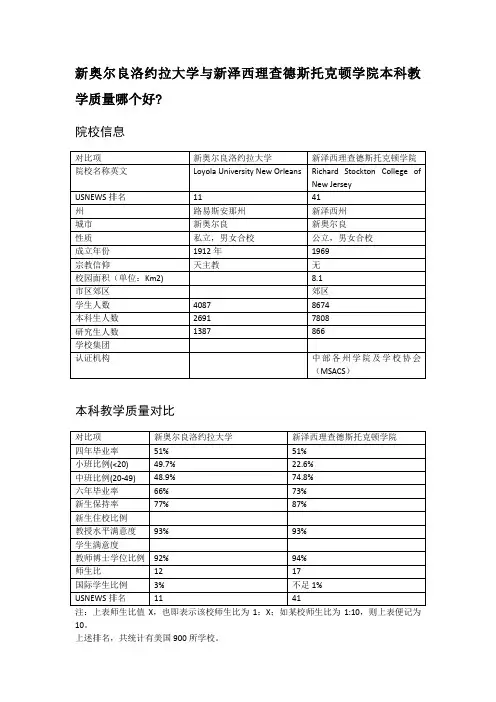 新奥尔良洛约拉大学与新泽西理查德斯托克顿学院本科教学质量对比