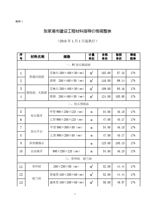 2018年1月张家港市建设工程材料指导价