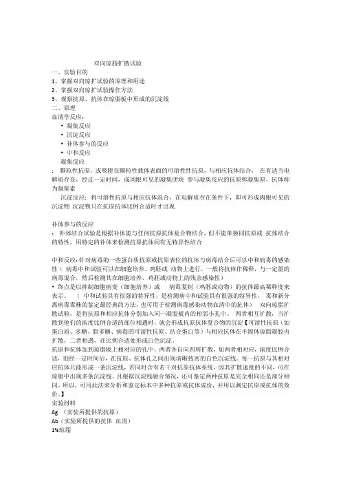 双向琼脂扩散实验 2