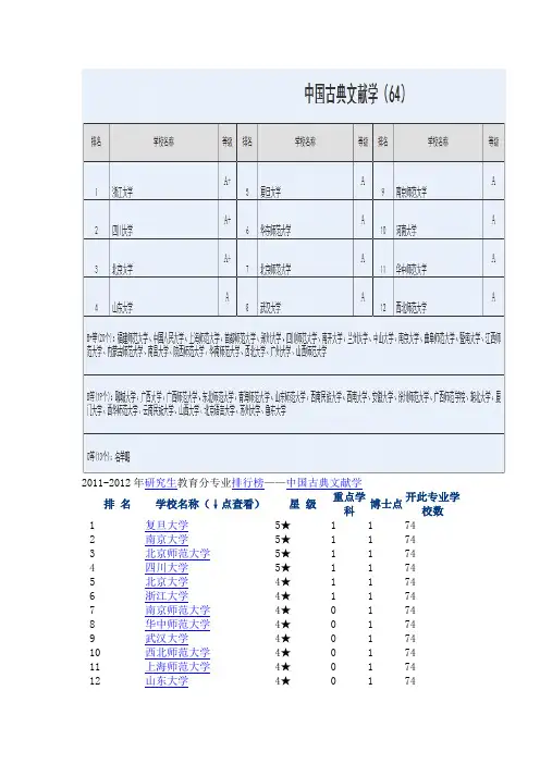 中国古典文献学硕士点