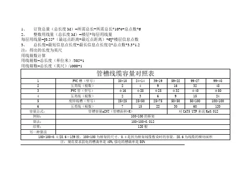 线缆计算公式-管槽线缆容量对照表