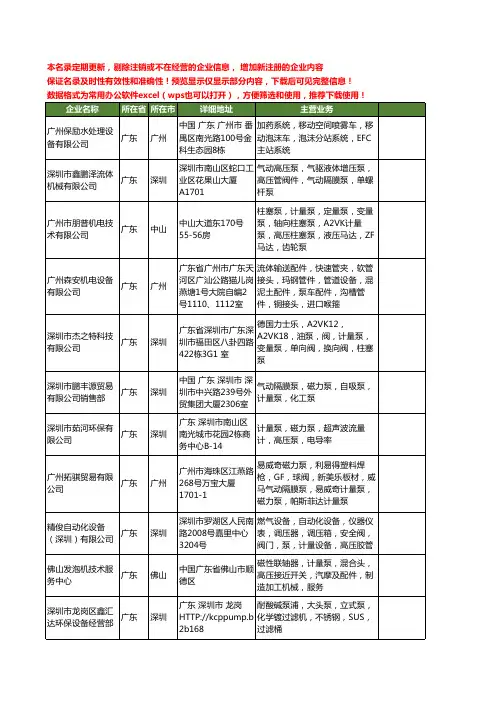 新版广东省高压计量泵工商企业公司商家名录名单联系方式大全20家