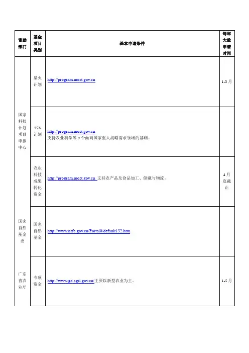 广东省项目申请网址一览表
