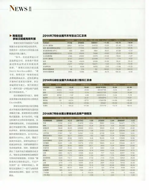 2014年6月份全国汽车商品进口情况汇总表