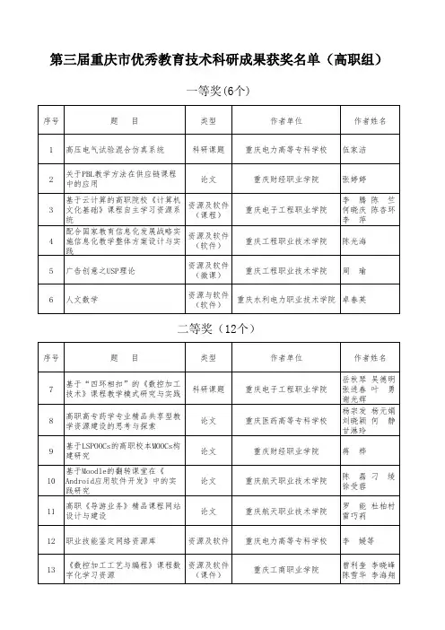 第三届重庆市优秀教育技术科研成果获奖名单-公示(高职)