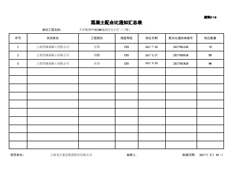 混凝土配合比汇总表 2