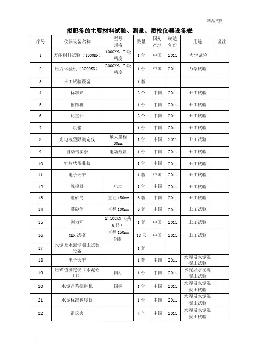 工程主要材料试验、测量、质检仪器设备表