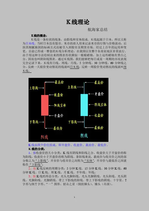 K线理论 很详细