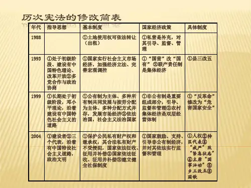 宪法学给学生的记忆表格